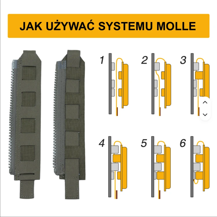 Jak używać adaptera Molle.png